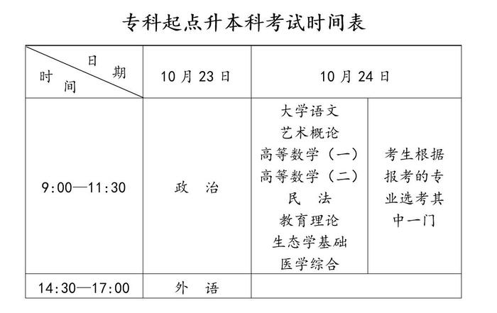 2021年安徽省成人高考報名須知(成人高考相關問題解答) 2021年安徽省成人高考報名須知(成人高考相關問題解答)