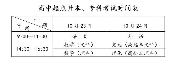 2021年安徽省成人高考報名須知(成人高考相關問題解答) 2021年安徽省成人高考報名須知(成人高考相關問題解答)