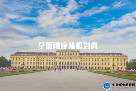 學歷順序從低到高（講解學歷的從低到高的順序及其對應層級）