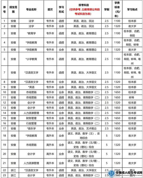 2022年函授站(教學點)招生咨詢方式 2022年函授站(教學點)招生咨詢方式