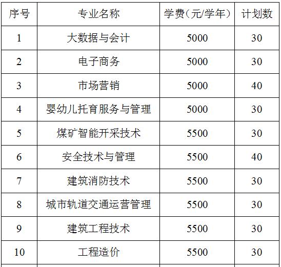 淮南職業技術學院2021年高職擴招招生章程