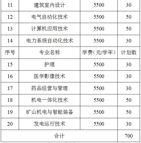 淮南職業技術學院2021年高職擴招招生章程