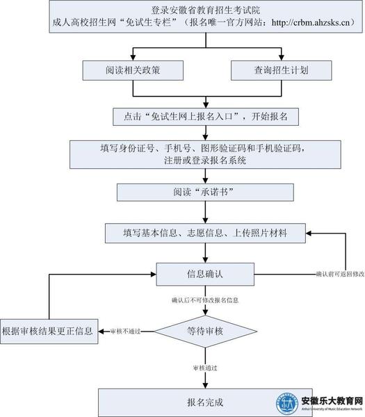 成考免試生報考流程圖.jpg