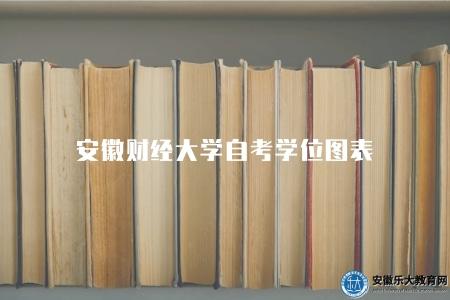 安徽財經大學自考學位圖表（學位名稱及學科設置）