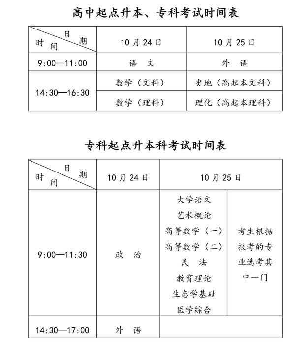 安徽省2021年10月函授大專網上報名時間與考試時間是什么時候?