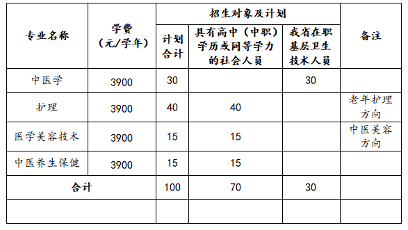 安徽中醫藥高等專科學校2021年高職擴招招生章程