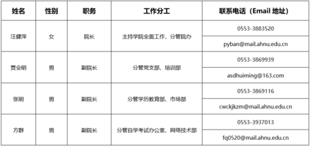 安徽師范大學繼續教育學院現任領導名單