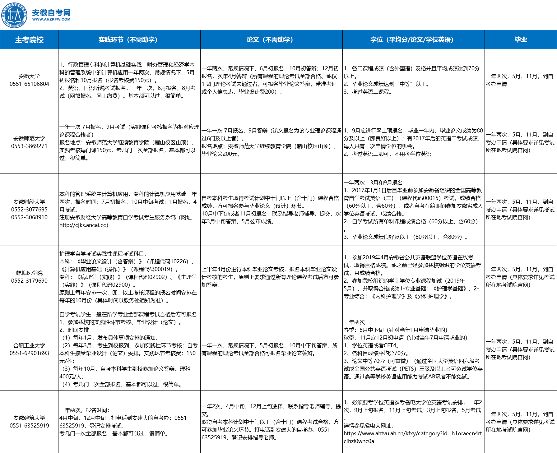 院校重點事項安排.png